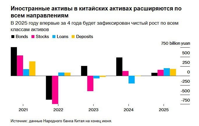 Фондовый рынок Китая: новый этап роста