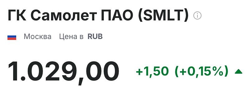 Технический анализ акций Самолета: прогноз движения цены