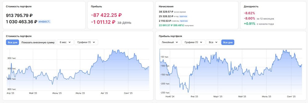 Рынок IT-акций России: отчёт по индексу РуНасдак