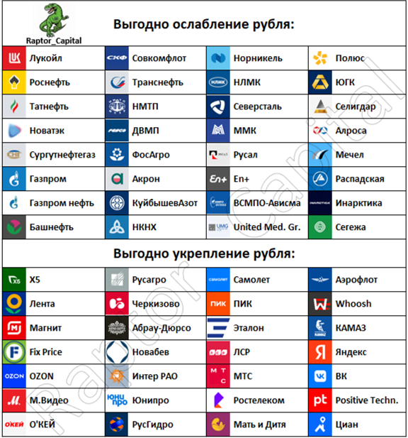 Слабый рубль 2025: бенефициары и проигравшие на российском рынке