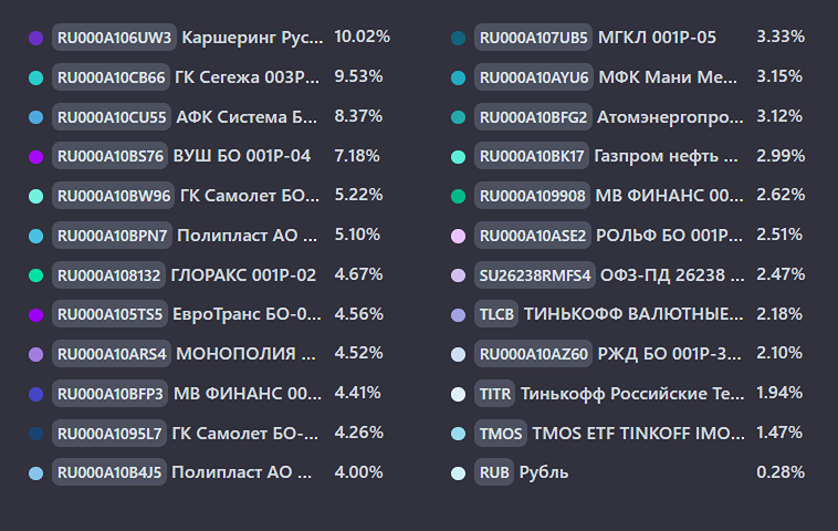 Облигационный портфель 2025: доходность и новые инвестиционные возможности