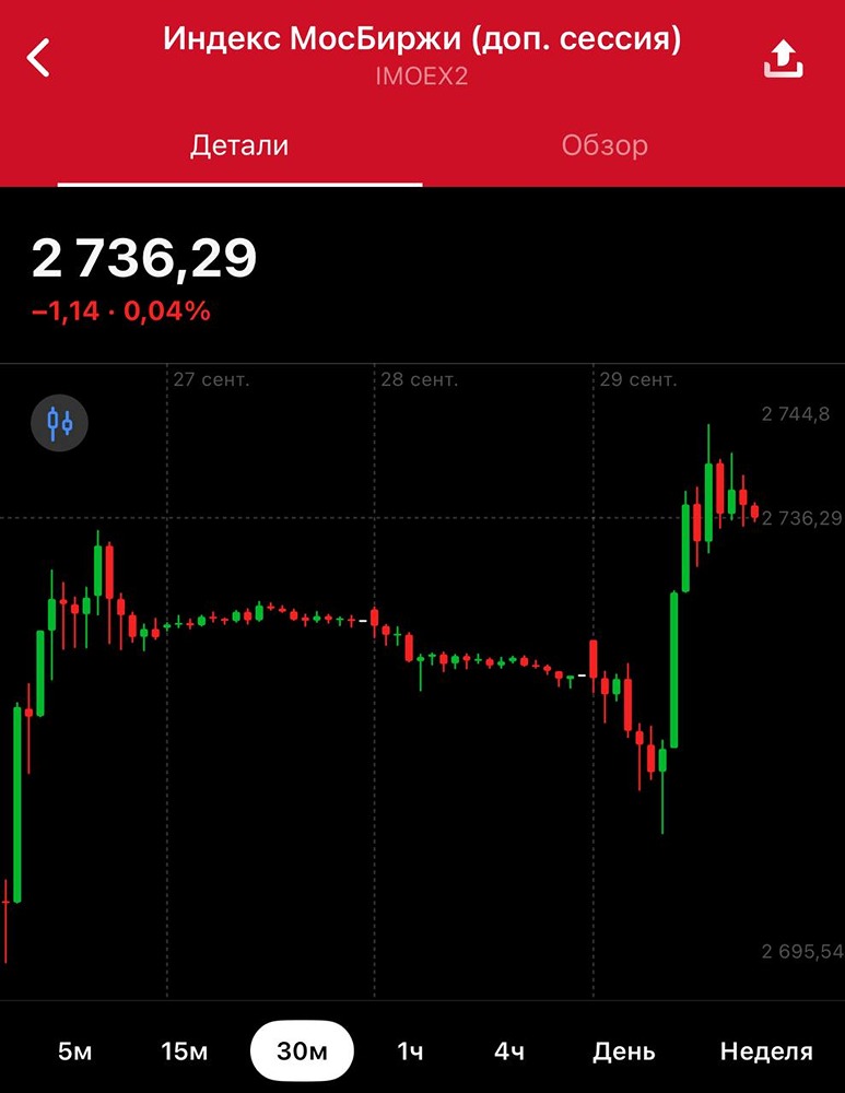 Налоговые реформы Силуанова поддержали рынок