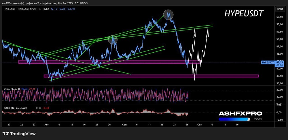 Какие цели стоит учитывать при торговле криптовалютой HYPEUSD?