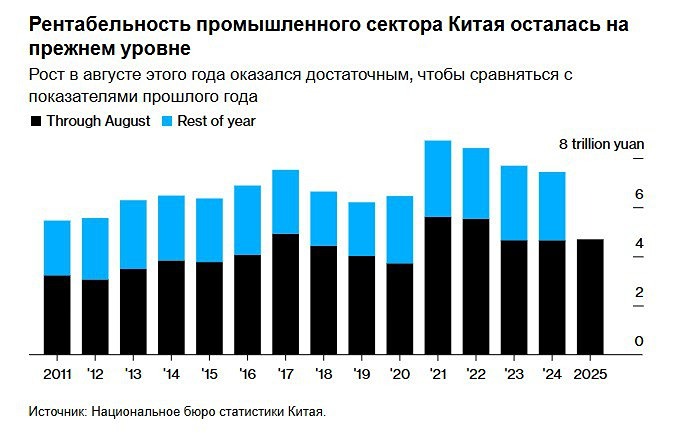 Торговая война США-Китай 2025: падение рентабельности бизнеса