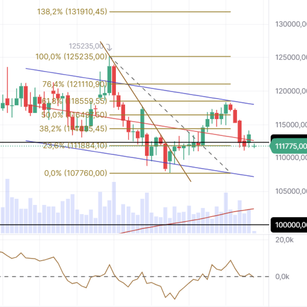 Bitcoin: медвежий тренд и цели снижения