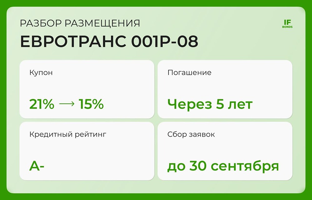 Облигации ЕвроТранс 001Р-08: анализ ступенчатого купона и инвестиционной привлекательности