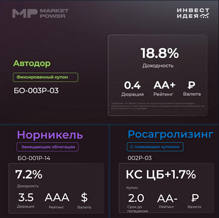 Лучшие облигации недели: обзор надежных бондов — от фикса до замещающих