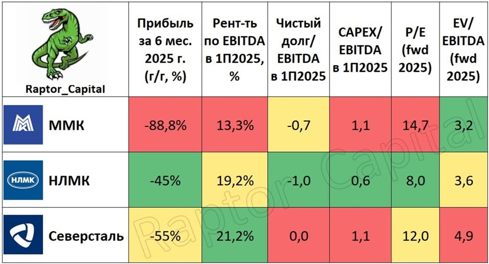Чёрная металлургия России: комплексный анализ сектора за 1 полугодие 2025