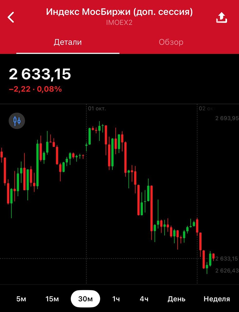 Сектор разработчиков ПО: анализ потенциала и рисков