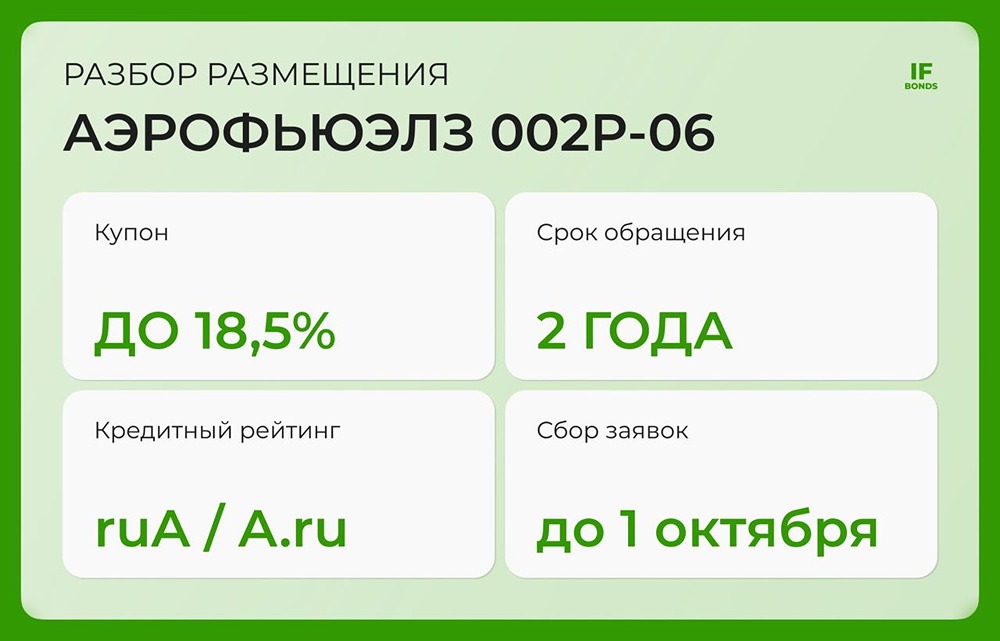 Облигации Аэрофьюэлз 2025: анализ выпуска с доходностью до 18,5%