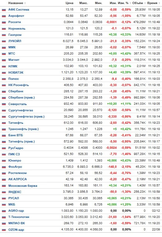 Рынку нужна коррекция: анализ ключевых уровней поддержки