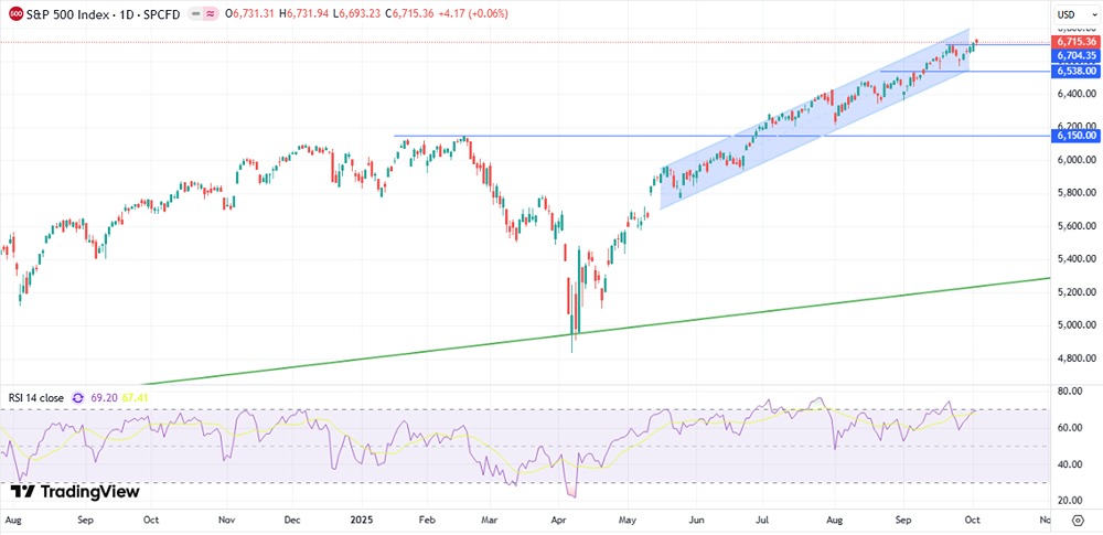 Шатдаун в США никого не испугал