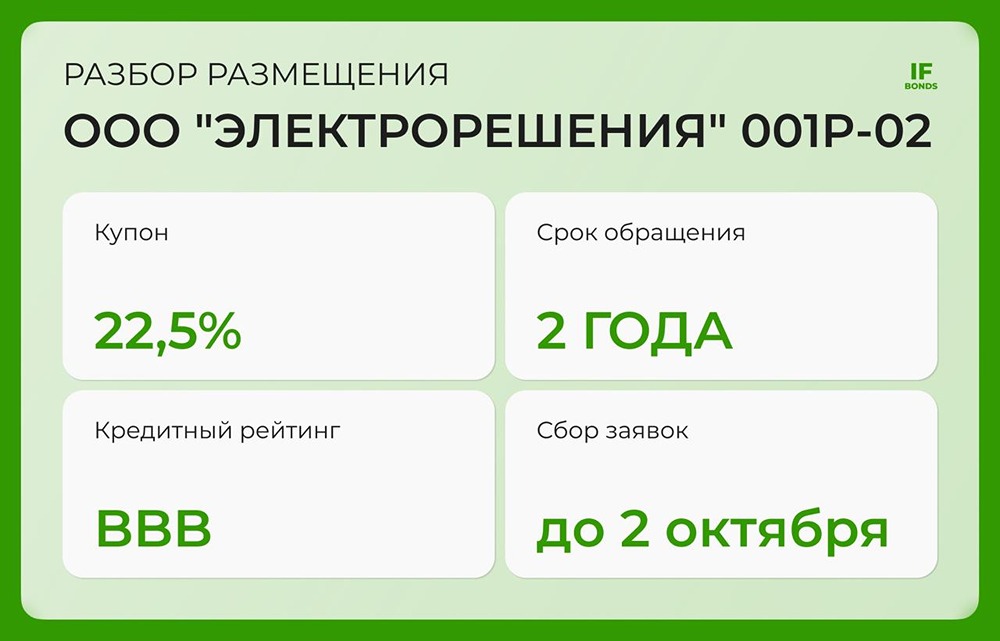 Облигации Электрорешения: анализ высокодоходного выпуска с доходностью 22,5%
