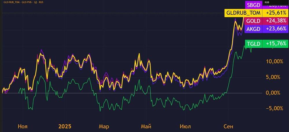 Инвестиции в золото: полный гид по способам заработка и выбору инструментов