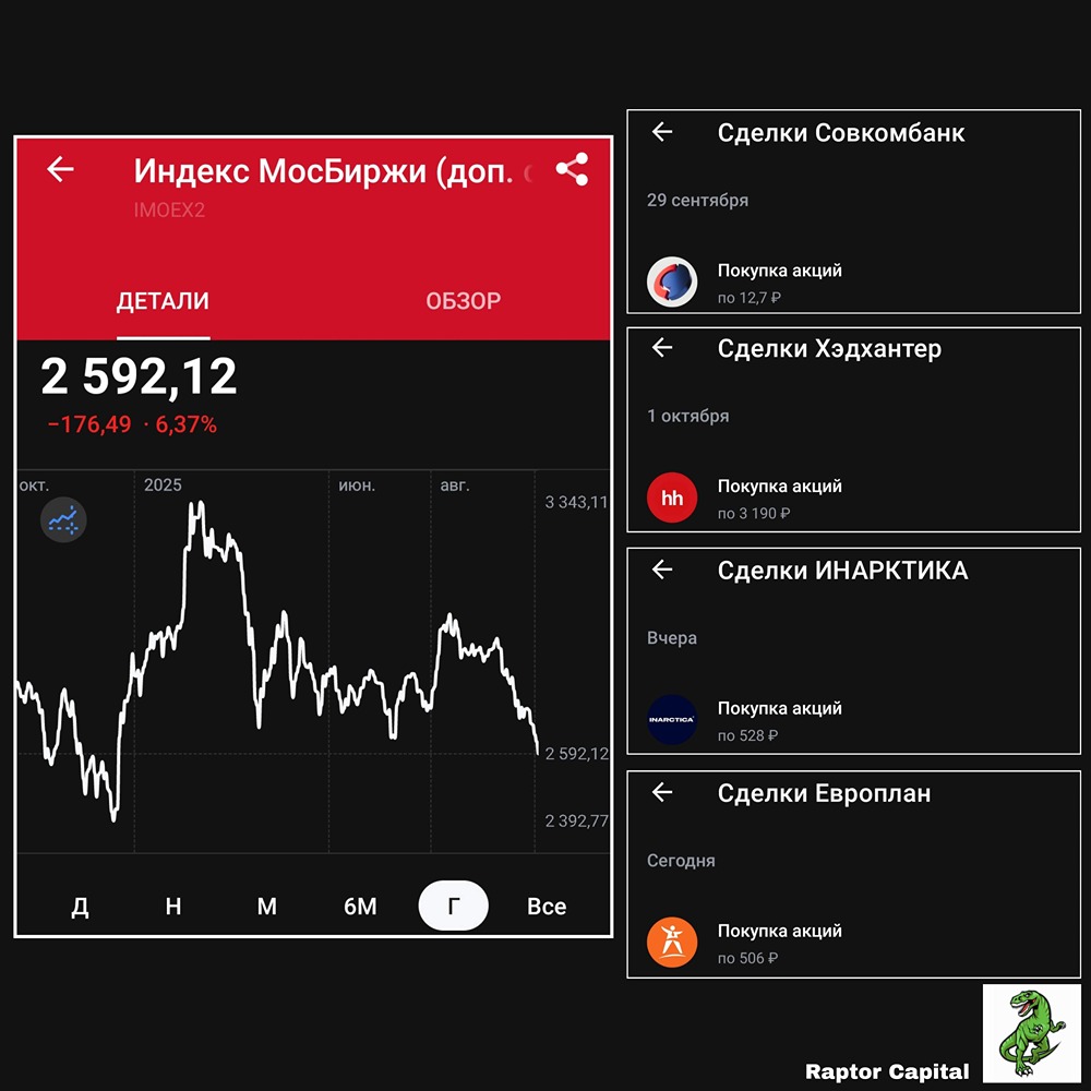 Индекс Мосбиржи ниже 2600: стратегия инвестирования и лучшие акции для покупки