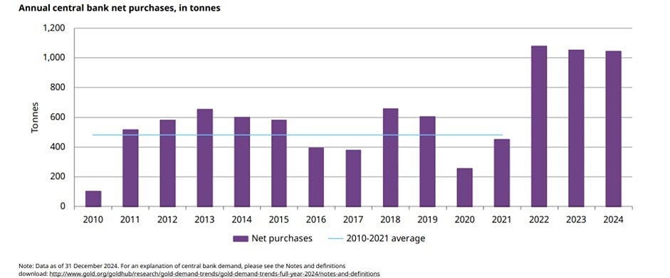 Золото 2025: анализ перспектив роста и рисков коррекции