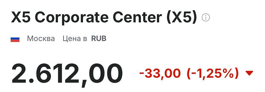 X5 Retail Group: технический анализ и прогноз движения цены 2025