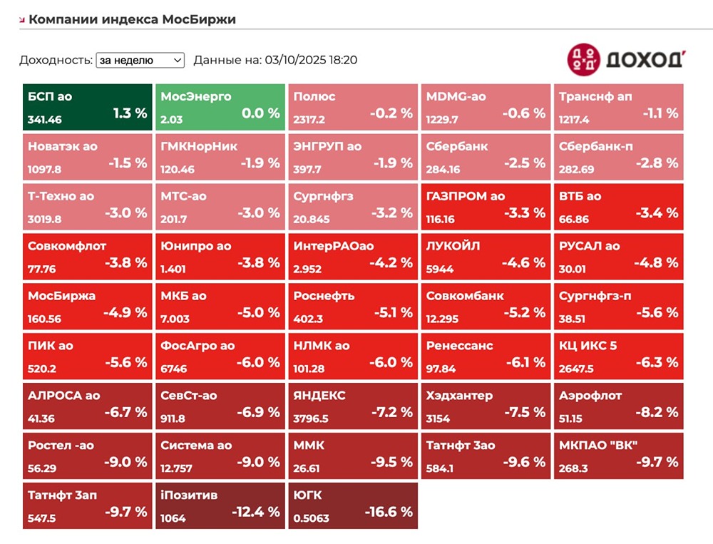 Технический дефолт и рост ставок: анализ ситуации на российском рынке 2026