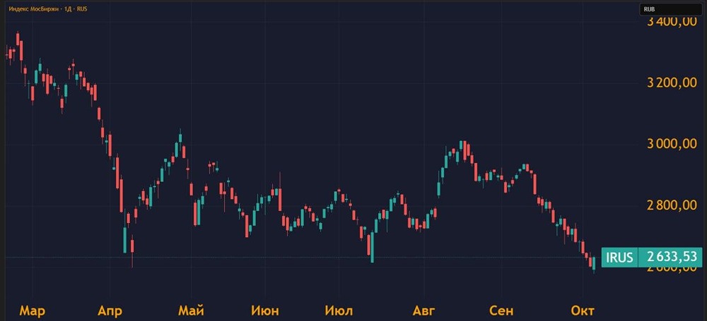 Почему падает российский рынок: полный анализ факторов давления