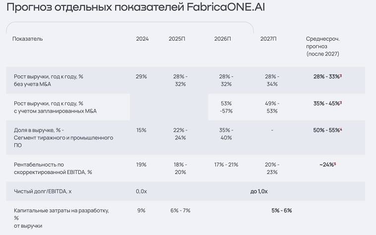 IPO Софтлайна: завышенные ожидания или реальная ценность?
