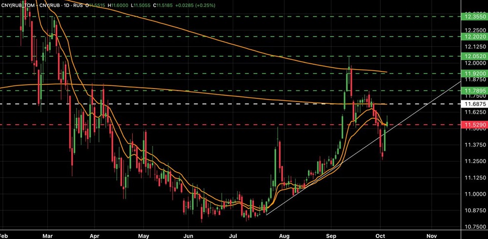 Юань к рублю: ожидаемый рост до ₽12,40