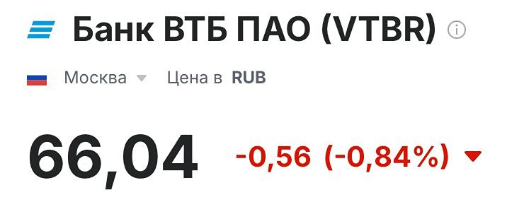 ВТБ акции: технический анализ и прогноз движения цены 2025