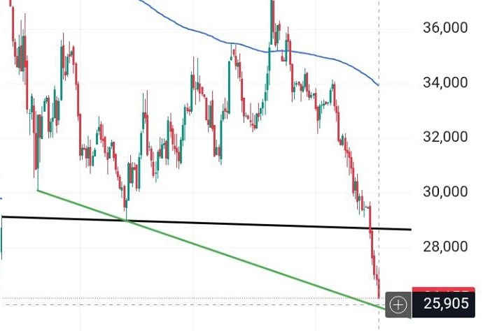 Технический анализ ММК: актуальные уровни и торговые сигналы