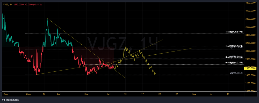 ПАО ННК-ВАРЬЕГАННЕФТЕГАЗ