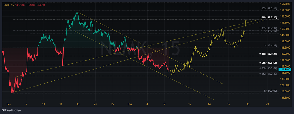 ПАО НОВОЛИПЕЦКИЙ МЕТАЛЛУРГИЧЕСКИЙ КОМБИНАТ