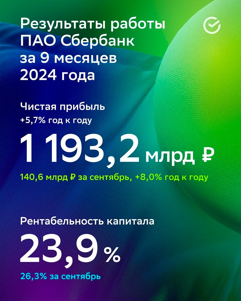 Сокращенные результаты ПАО Сбербанк по РПБУ за 9М 2024 года