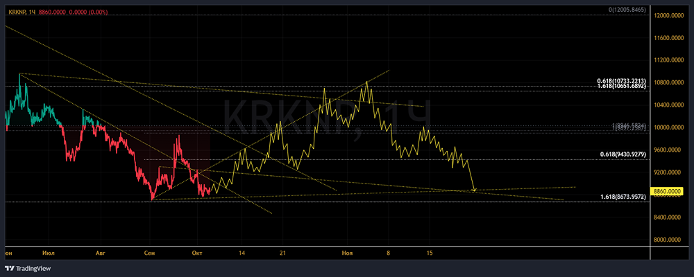 ПАО САРАТОВСКИЙ НПЗ