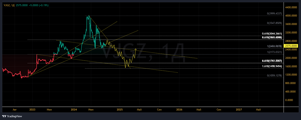 ПАО ННК-ВАРЬЕГАННЕФТЕГАЗ