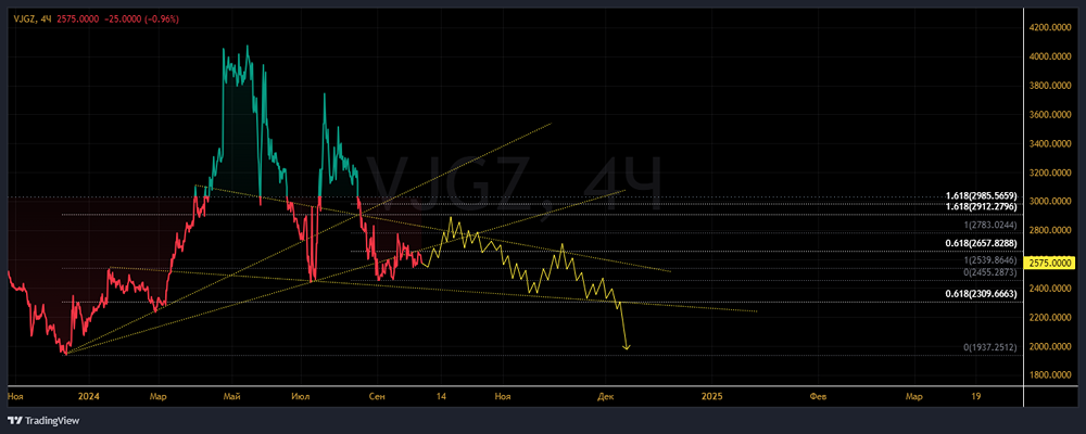 ПАО ННК-ВАРЬЕГАННЕФТЕГАЗ