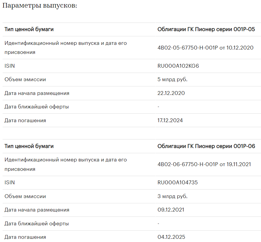 «Эксперт РА» подтвердил кредитные рейтинги облигаций АО "ГК "Пионер" на уровне ruA-