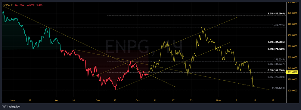 МКПАО ЭН+ ГРУП