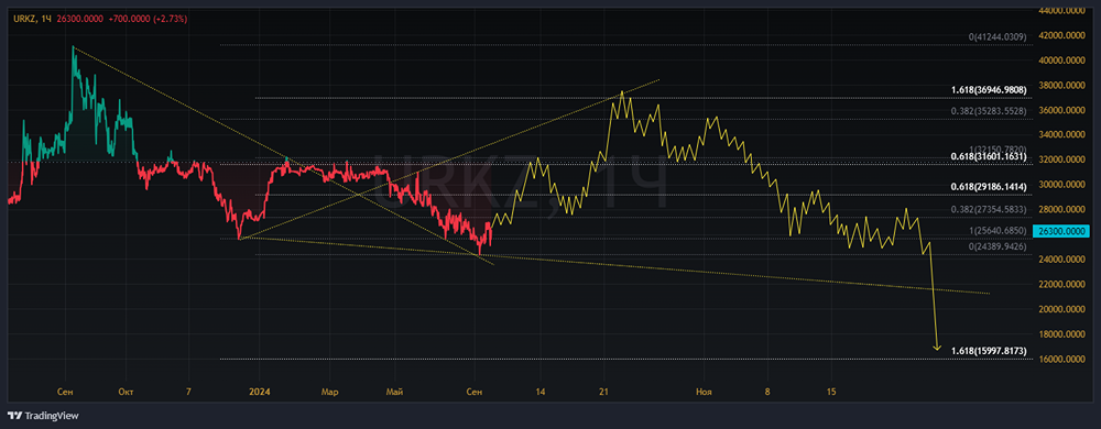 ПАО УРАЛЬСКАЯ КУЗНИЦА
