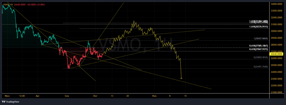 ПАО ВСМПО-АВИСМА