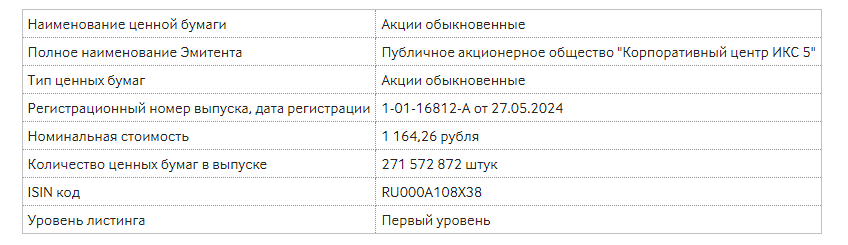 О начале торгов акциями  ПАО "Корпоративный центр ИКС 5"