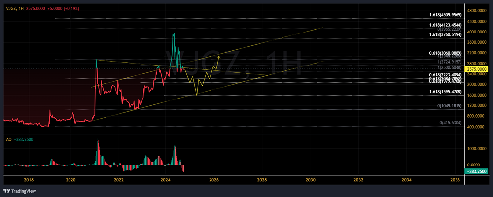 ПАО ННК-ВАРЬЕГАННЕФТЕГАЗ