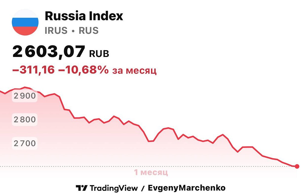 Российский PMI: что означает падение для инвесторов?