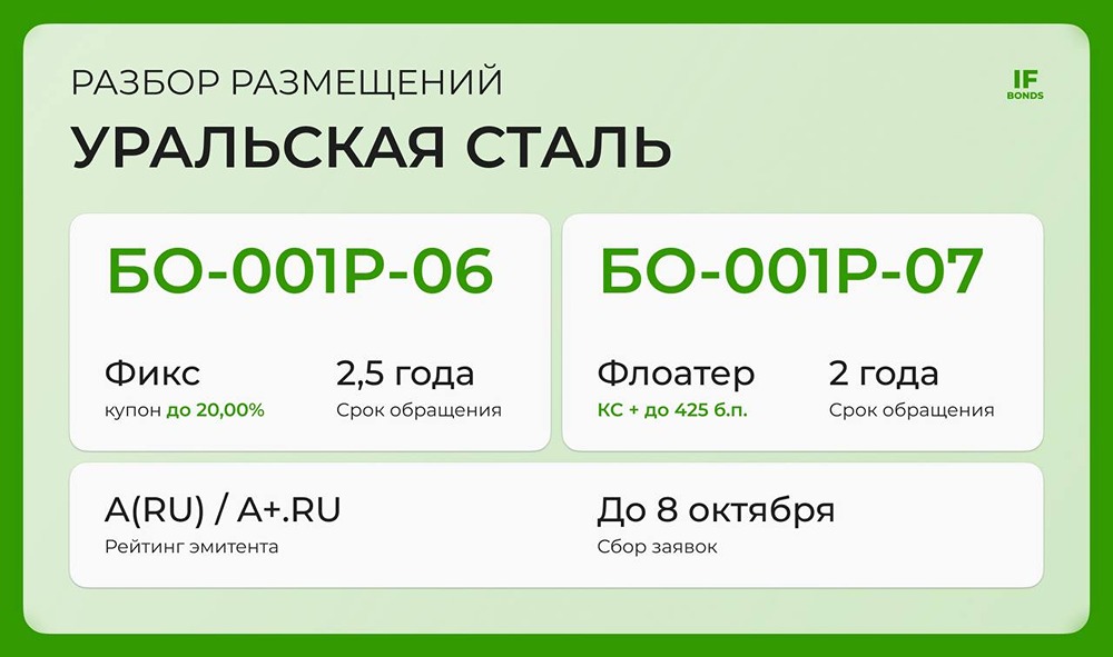 Уральская Сталь: новое размещение облигаций — условия, доходность и риски