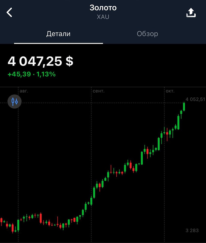 Рост цен на золото: анализ перспектив и инвестиционных возможностей