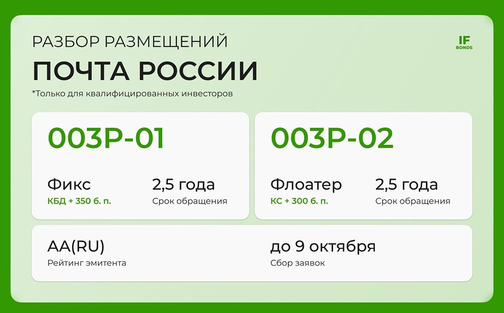 Новые облигации Почты России: стоит ли инвестировать?