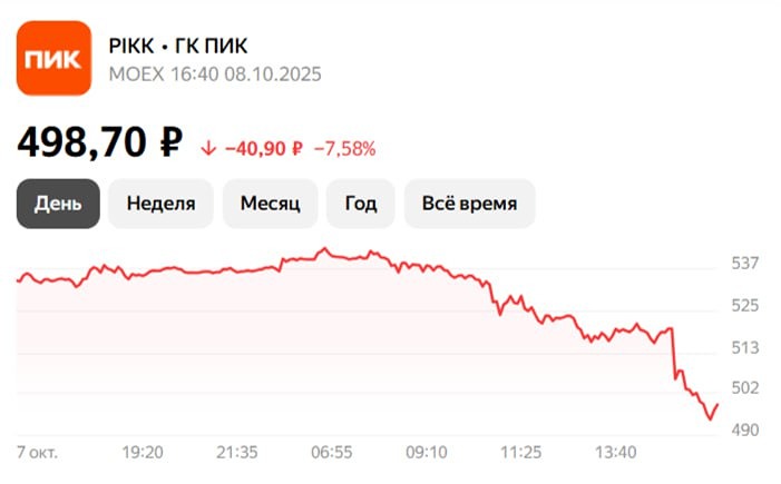 ПИК (PIKK): отмена дивидендов и обратный сплит — что ждать инвесторам?