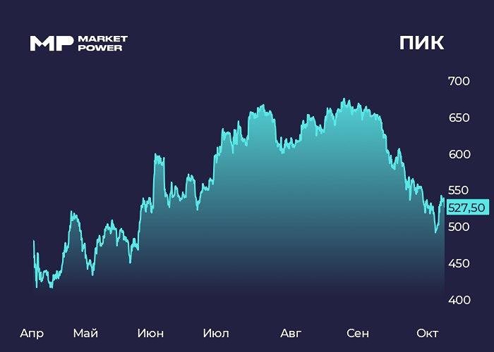 Дивидендная политика ПИК под вопросом: что происходит с застройщиком?