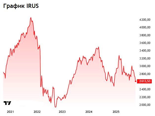 Российский рынок акций: как действовать в период турбулентности