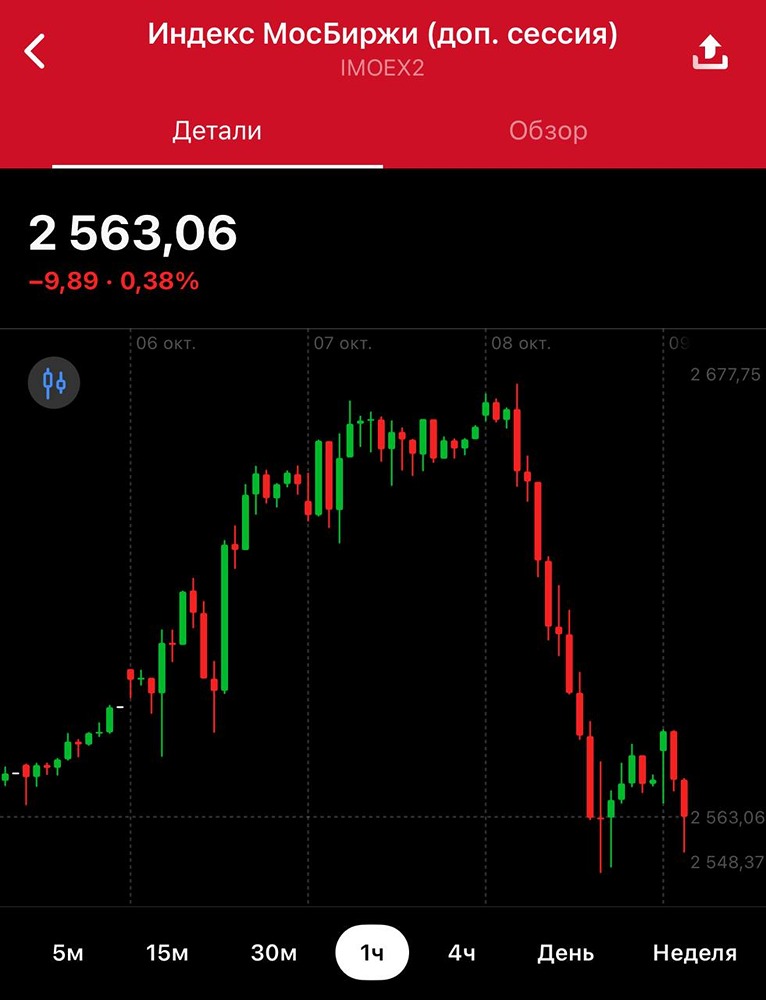 Российский рынок пока не реагирует на позитивные внешние новости