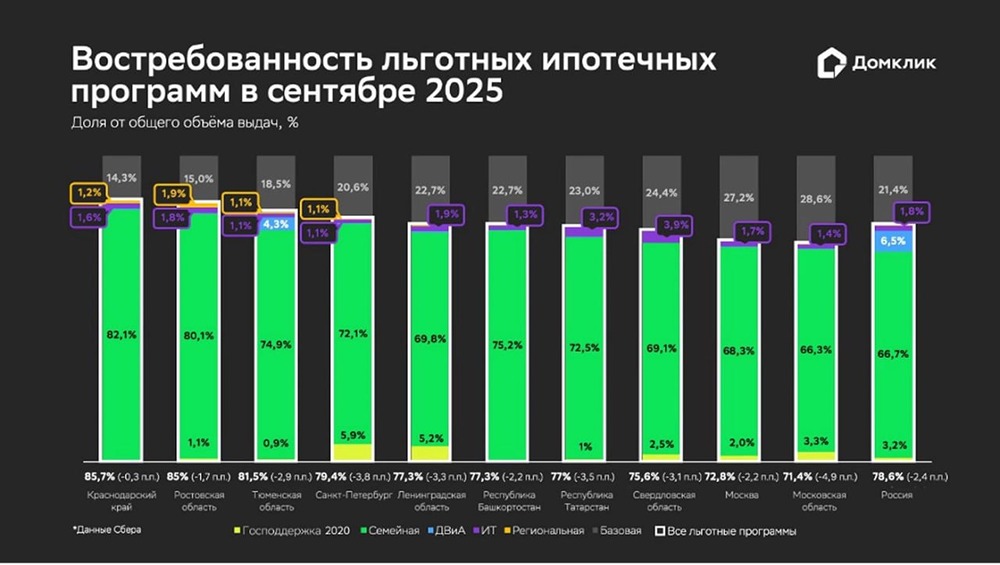 Рост ипотечных выдач в сентябре 2024: анализ рынка и причины увеличения