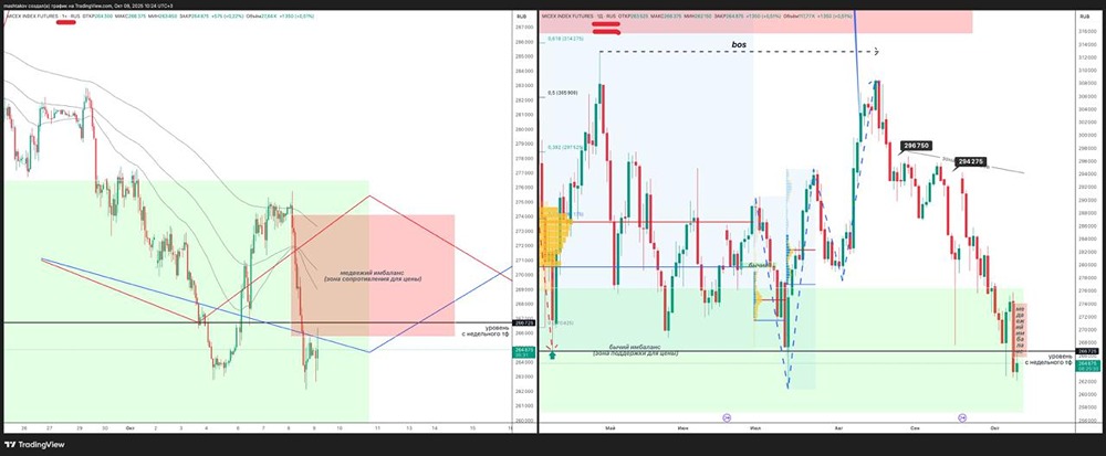 День распродаж на бирже. Инвесторы фиксируют убытки.