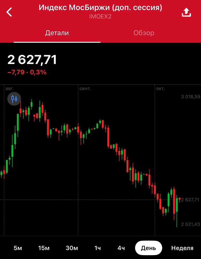 Как заявления Набиуллиной и Трампа влияют на рынок акций?